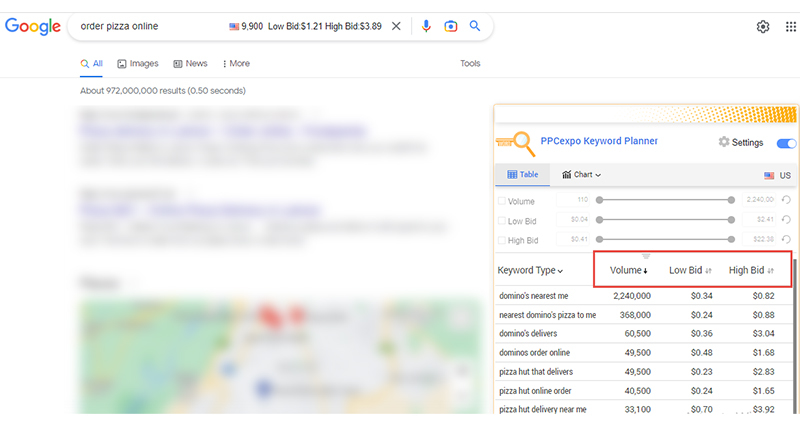 Top 4 Keyword Grouping Principles to Lift Your Search Ranking 2 keyword grouping 1